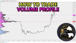 How to Trade Volume Profile VPVR VWAP  and VPSR Analysis Stocks Crypto Forex [upl. by Essilem]