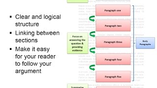 Writing assignments quick guide [upl. by Gnous]