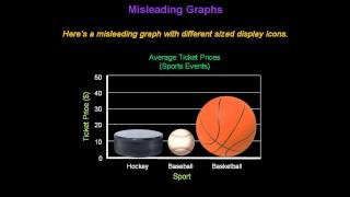 Identifying Misleading Graphs  Konst Math [upl. by Frohman]