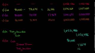 Debt Securities Trading [upl. by Howie]