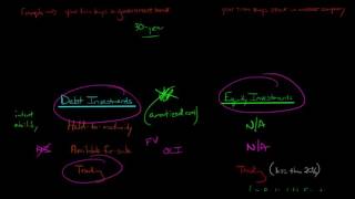 Accounting for Investments Equity and Debt Securities [upl. by Aivatnahs484]