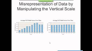 Elementary Statistics Graphical Misrepresentations of Data [upl. by Nnylsoj458]