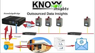 KnowNow  Step 3  Insights [upl. by Ennywg]