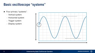 Understanding Basic Oscilloscope Operation [upl. by Rinna]